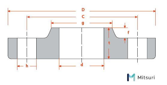 フランジとは 種類 形状 規格 材質など詳しく解説 金属加工の見積りサイトmitsuri ミツリ