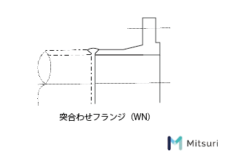 フランジとは 種類 形状 規格 材質など詳しく解説 金属加工の見積りサイトmitsuri ミツリ