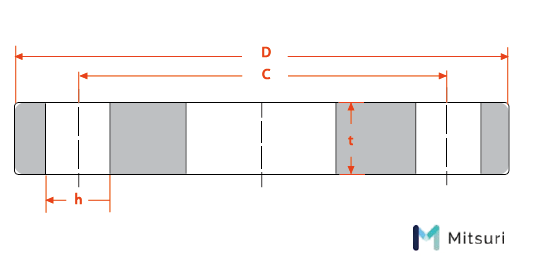 フランジとは 種類 形状 規格 材質など詳しく解説 金属加工の見積りサイトmitsuri ミツリ