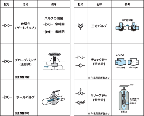 配管ボールバルブ-