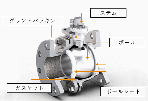 ボールバルブとは 種類 構造 向き 記号まとめ 金属加工の見積りサイトmitsuri ミツリ