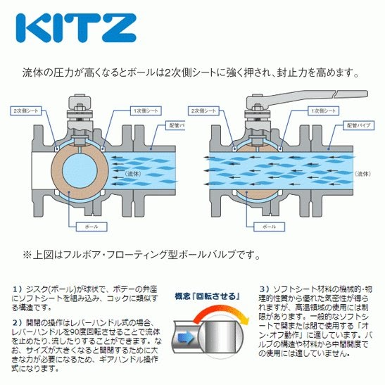 ボールバルブとは？】種類・構造・向き・記号まとめ | mitsuri-articles