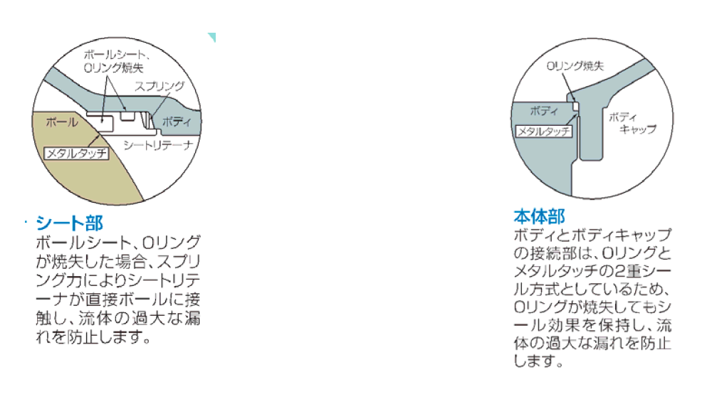 ボールバルブとは 種類 構造 向き 記号まとめ 金属加工の見積りサイトmitsuri ミツリ