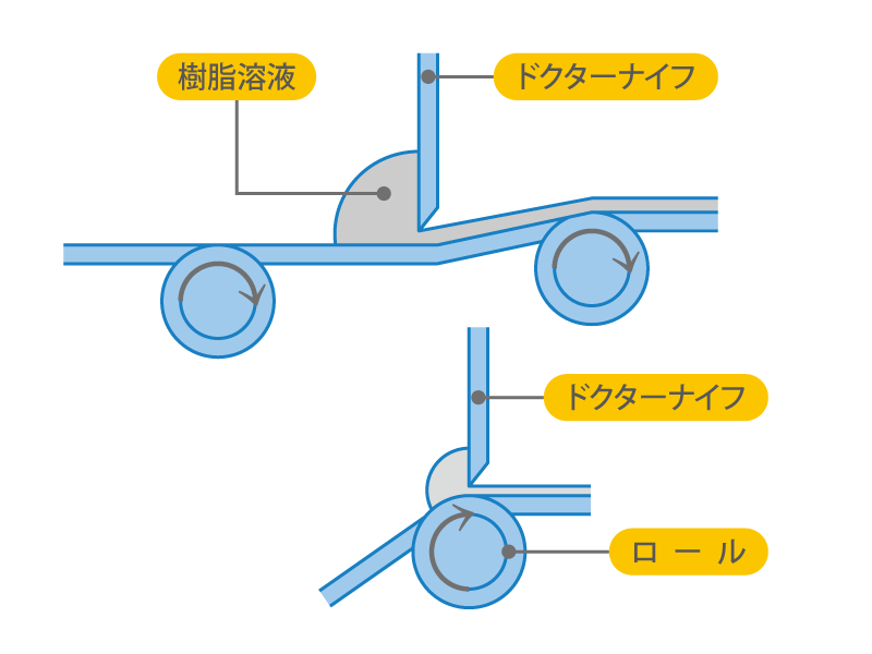 塩ビ(ポリ塩化ビニル・PVC)とは?特徴・長所と短所・用途・加工方法 | mitsuri-articles