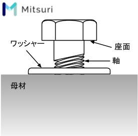 ワッシャー 座金 の種類 効果 サイズ 材質 金属加工の見積りサイトmitsuri ミツリ