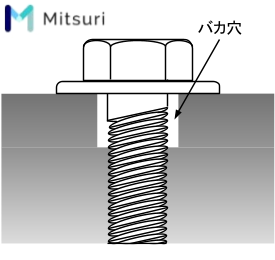 ワッシャー 座金 の種類 効果 サイズ 材質 金属加工の見積りサイトmitsuri ミツリ ワッシャー 座金 の種類 効果 サイズ 材質 金属加工の見積りサイトmitsuri ミツリ