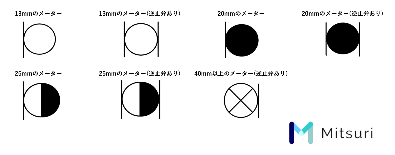 バルブ記号の種類一覧 メーター記号も紹介 金属加工の見積りサイトmitsuri ミツリ