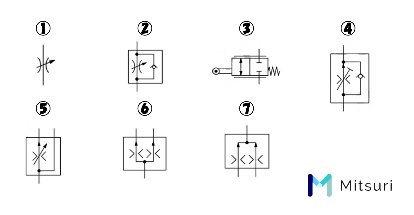 バルブ記号の種類一覧 メーター記号も紹介 金属加工の見積りサイトmitsuri ミツリ
