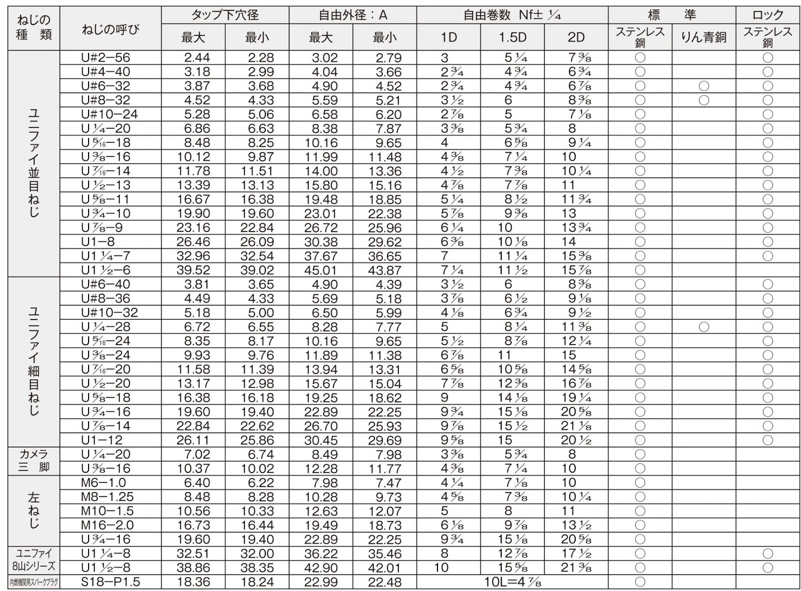 専門店では スプリュー スプリュー挿入工具 S型 使用ボルトねじM10×1.50 インサートねじ用挿入工具 INS-M10-1.5 販売単位：1 