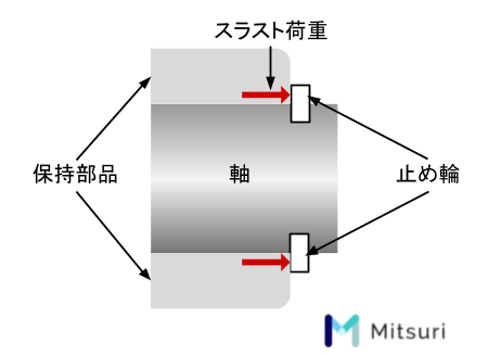 NTN B 中形ボールベアリング 7314DB 【最安値挑戦 通販 おすすめ 人気