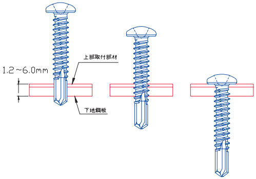 ドリルねじ 種類 規格 サイズ 強度 使い方 金属加工の見積りサイトmitsuri ミツリ