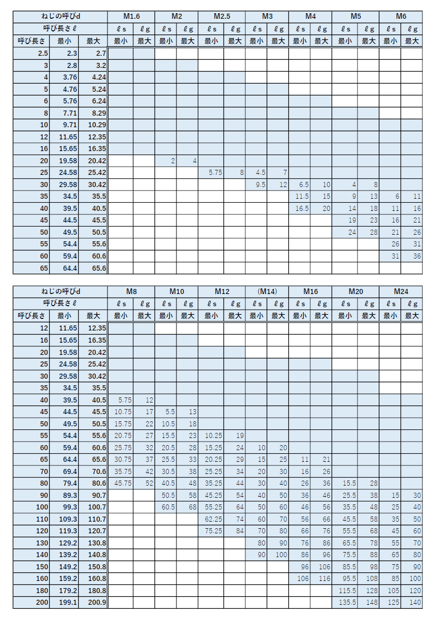 １０．９　六角ボルト10.9 6カクボルト  10X12 標準(または鉄) 生地(または標準) - 1