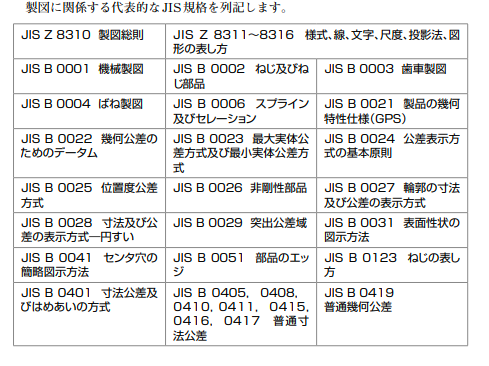 製図のルール 図面の描き方について 金属加工の見積りサイトmitsuri ミツリ