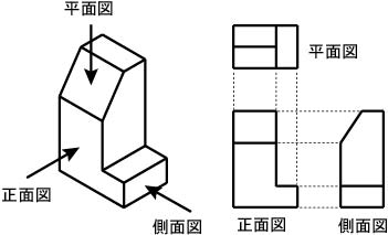 製図のルール 図面の描き方について 金属加工の見積りサイトmitsuri ミツリ