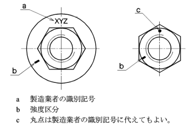 六角ナットの規格 種類 特徴 用途 金属加工の見積りサイトmitsuri ミツリ