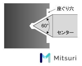 センタードリルの種類 角度 規格 切削条件 回転数 金属加工の見積りサイトmitsuri ミツリ