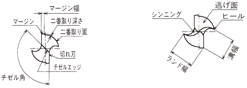 センタードリルの種類 角度 規格 切削条件 回転数 金属加工の見積りサイトmitsuri ミツリ