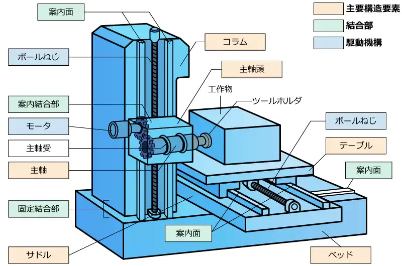 横形マシニングセンタとは？構造、用途、種類を解説 金属加工の見積りサイトmitsuri（ミツリ） 