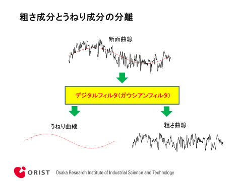 表面粗さとは 基礎知識を解説 金属加工の見積りサイトmitsuri ミツリ 表面粗さとは 基礎知識を解説 金属加工の見積りサイトmitsuri ミツリ