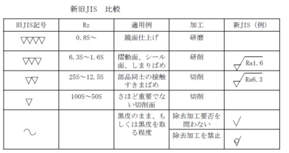 表面粗さとは 基礎知識を解説 金属加工の見積りサイトmitsuri ミツリ