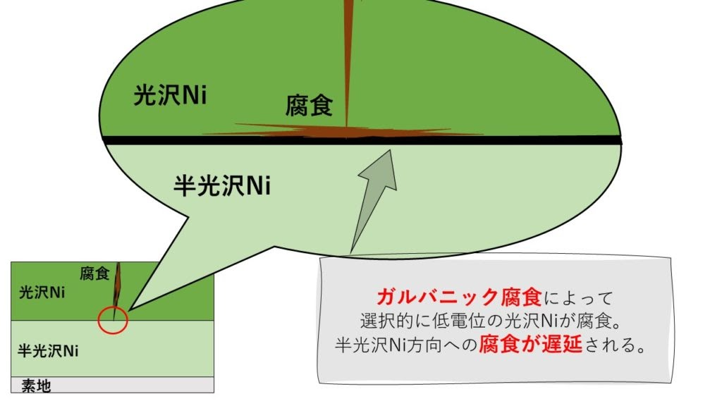 ニッケル メッキ 人体 へ の 影響