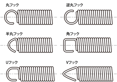 ばねの基礎 ばねの種類やそれぞれの特徴を詳しく説明します 金属加工の見積りサイトmitsuri ミツリ