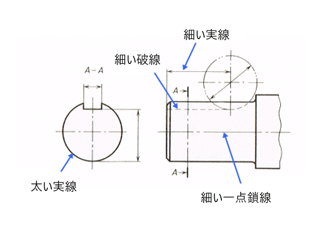 製図のルール 図面の描き方について 金属加工の見積りサイトmitsuri ミツリ