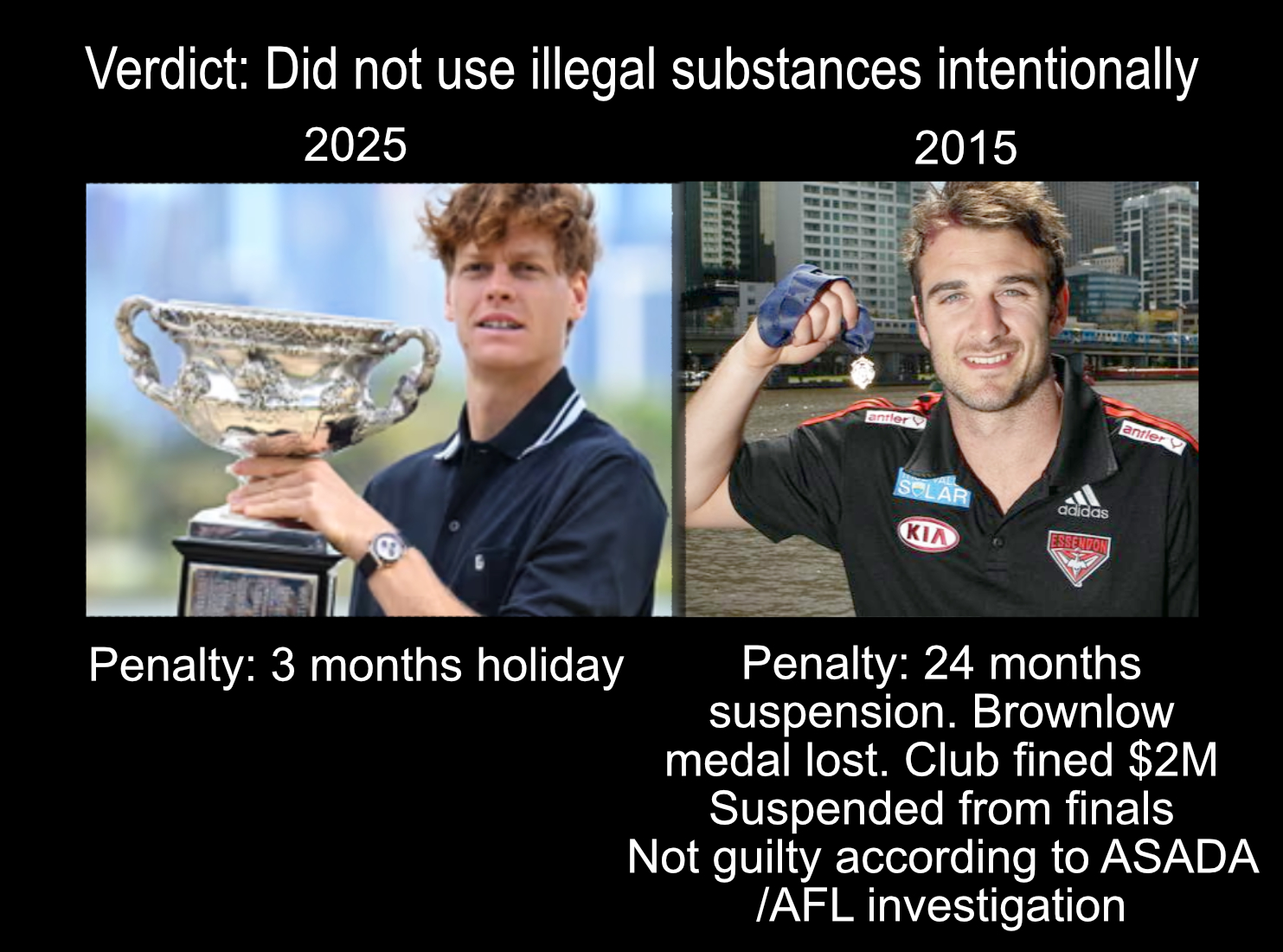 Drugs In Sport