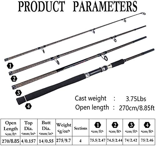Vue 5 de Sougayilang Canne Peche