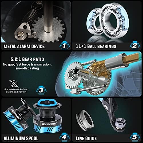 Vue 4 de Sougayilang Sl Spinning Reel