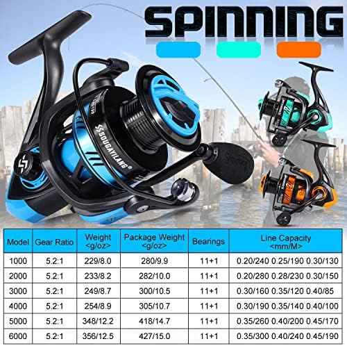 Vue 6 de Sougayilang Sl Spinning Reel
