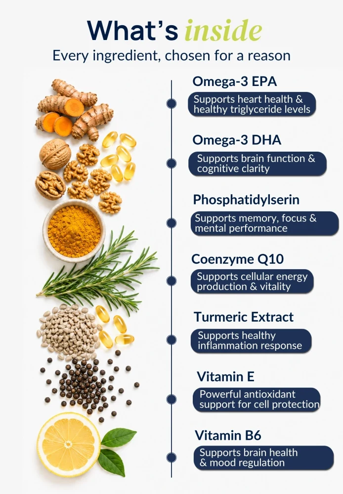 Duori Omega-3 Patch ingredient overview featuring Omega-3 EPA, Omega-3 DHA, Phosphatidylserine, Coenzyme Q10, Turmeric Extract, Vitamin E, and Vitamin B6. Daily wellness patch designed to support heart, brain, and overall wellness.
