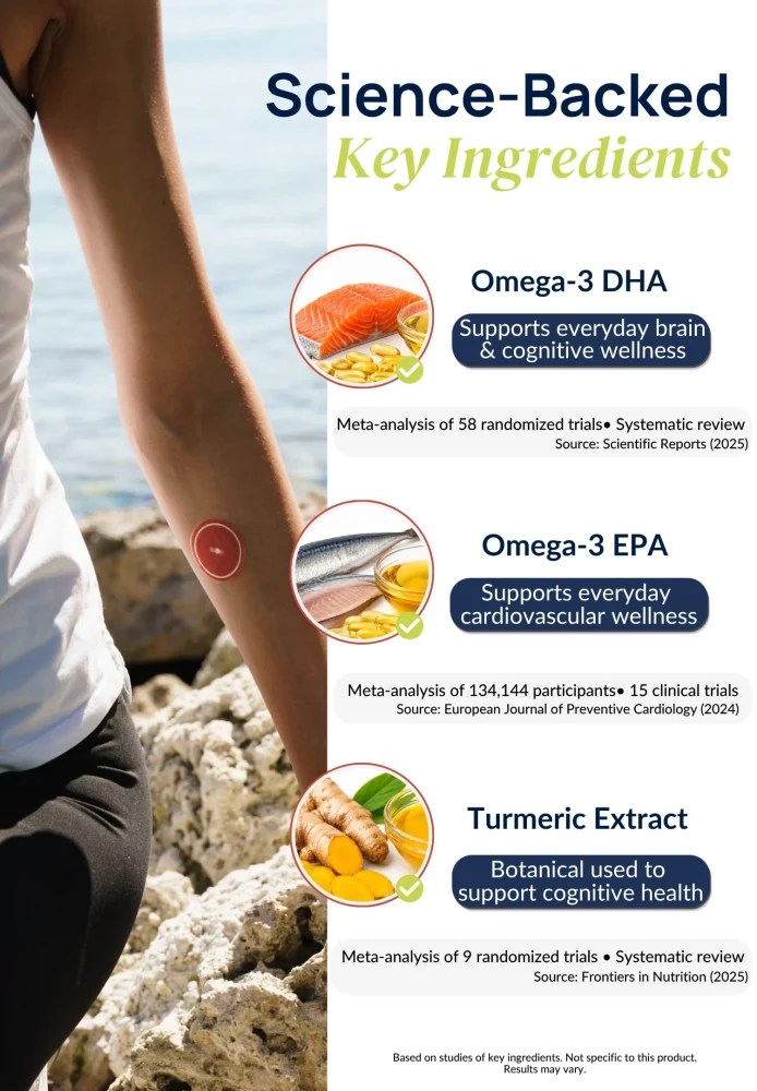 Ingredient infographic for Duori Omega-3 Patches featuring Omega-3 DHA, Omega-3 EPA, and Turmeric Extract for daily wellness support.