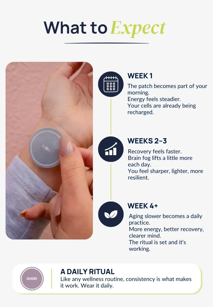 Timeline infographic showing what to expect when using Duori NAD+ Patches daily as part of a consistent wellness routine over several weeks.
