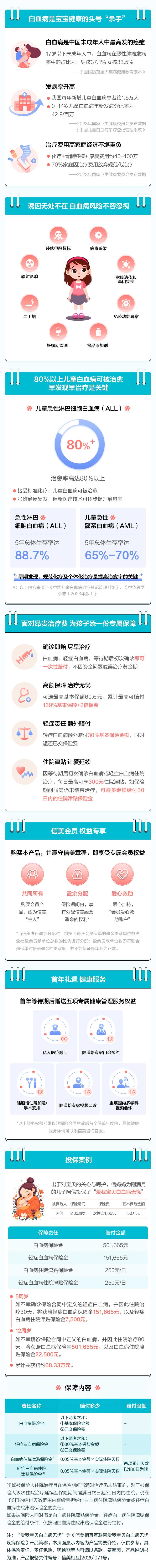 xinmei-xianghu-hulianwang-aiwo-baobei-baixuebing-wuyou-jibing-baoxian
