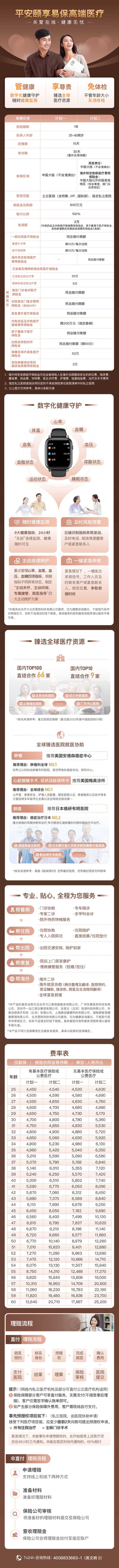 pingan-hulianwang-yixiang-yi-bao-gaoduan-yiliao-baoxian
