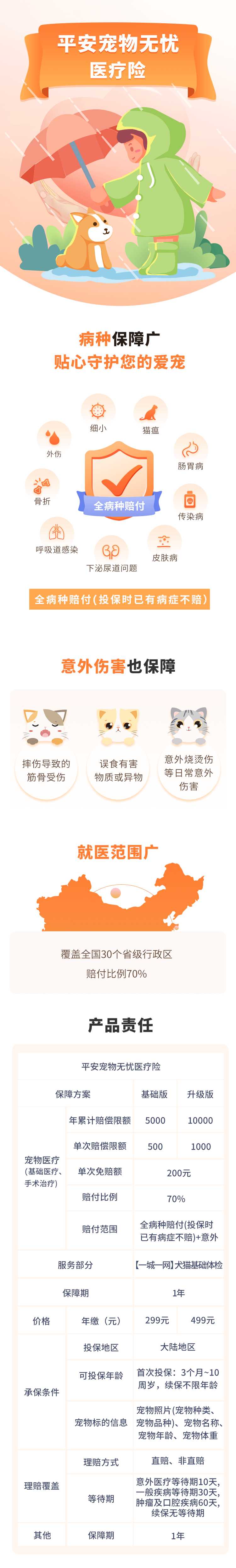 pingan-chongwu-wuyou-yiliao-xian