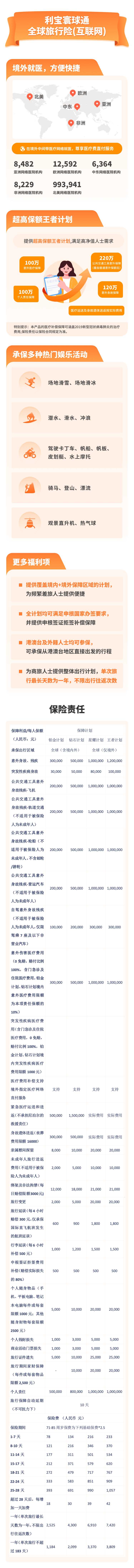 libao-huanqiutong-quanqiu-lvxing-xian-hulianwang