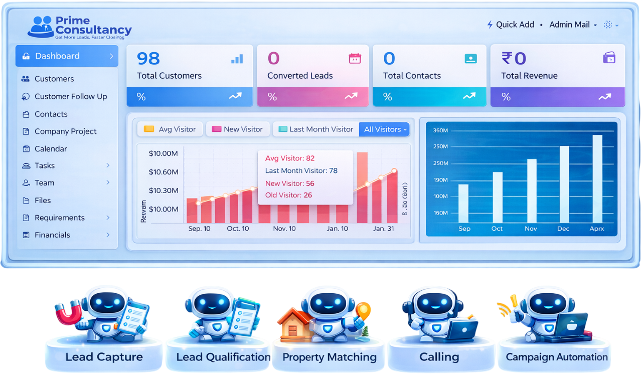 CRM Collaboration