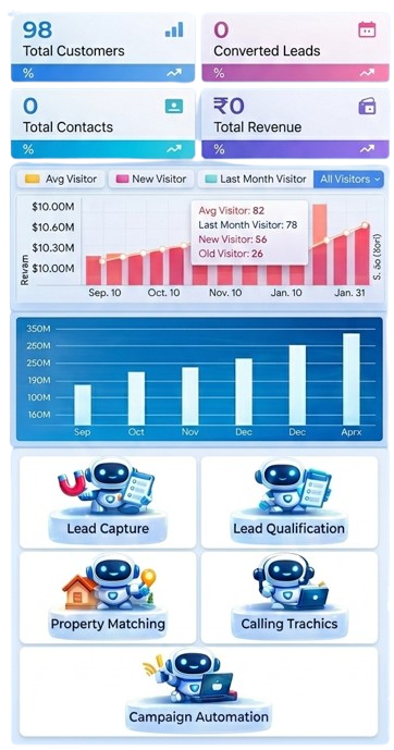CRM Collaboration