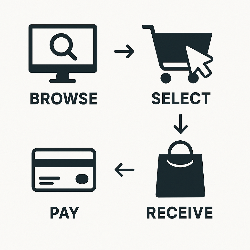 How to purchase our products? How to purchase our products?