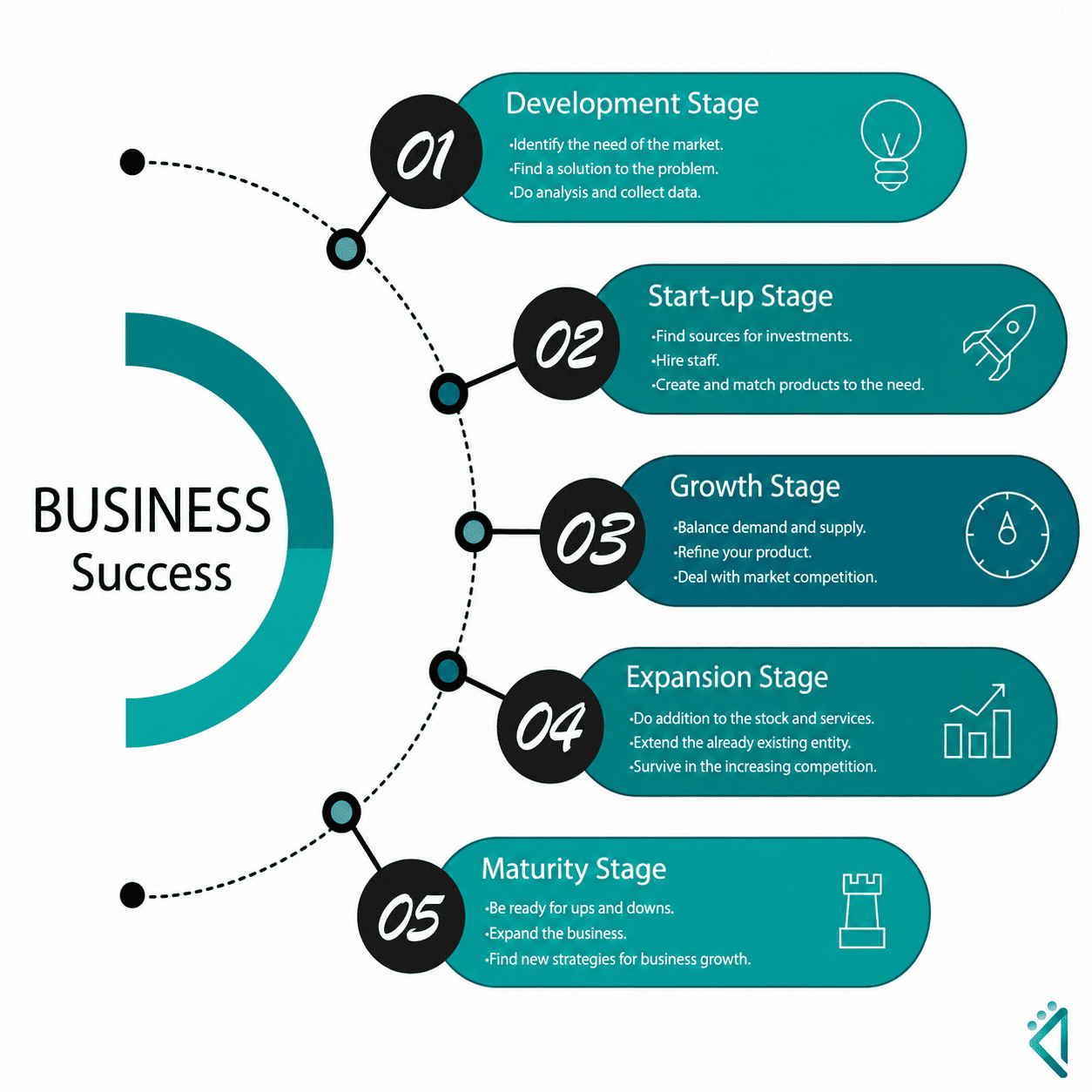 digital growth roadmap