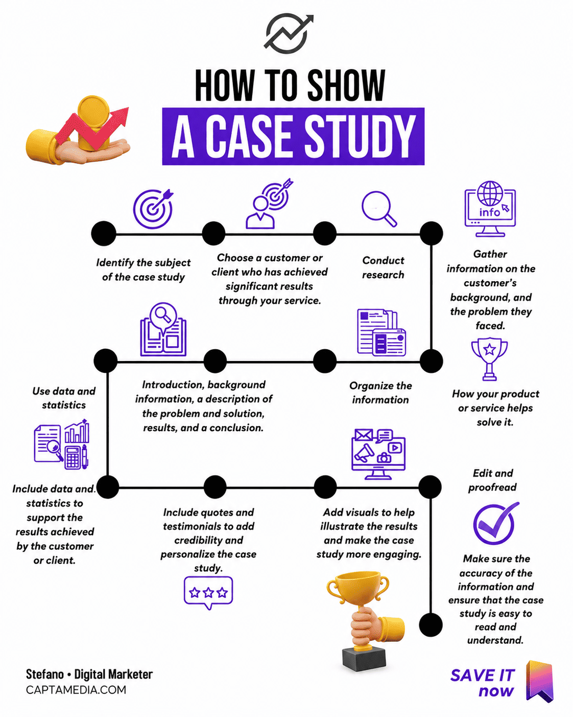 performance marketing case study