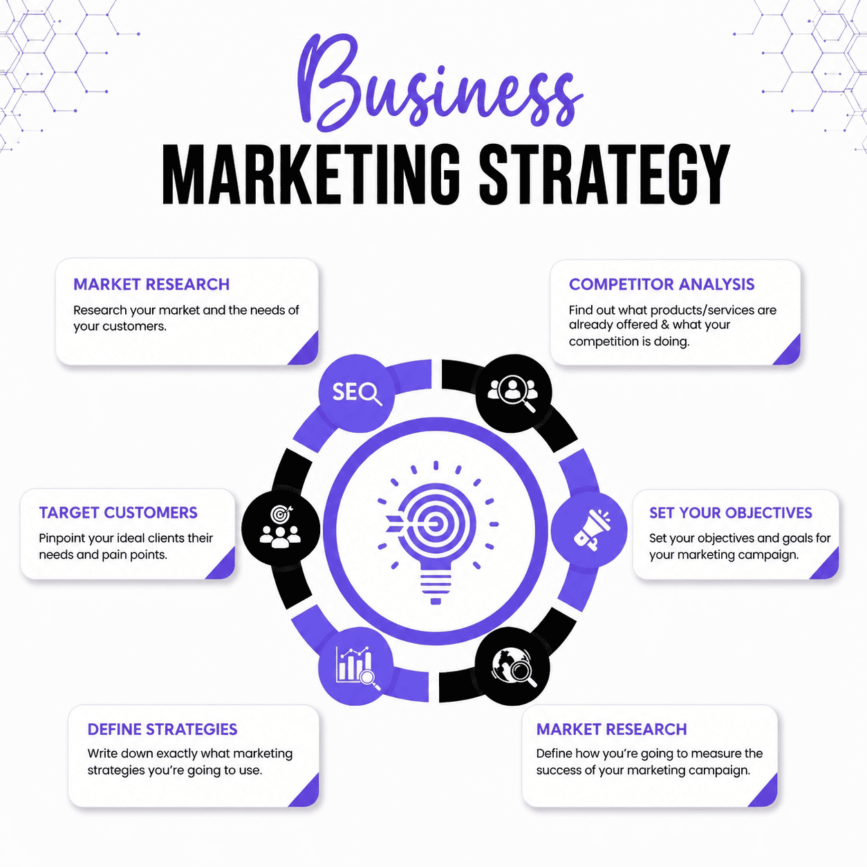 performance marketing case study (2)