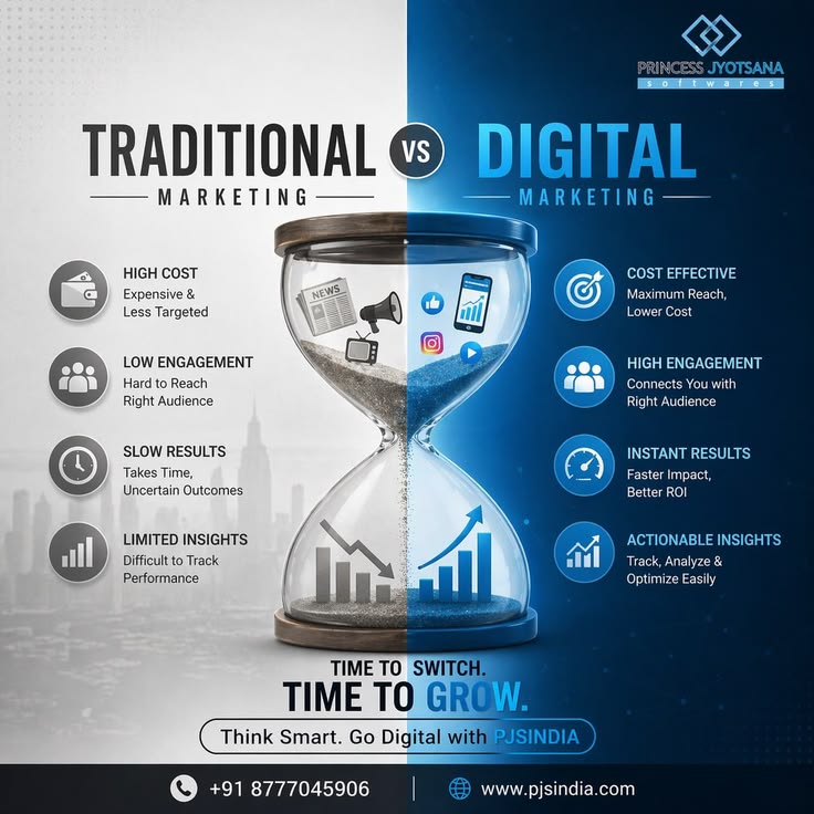 Traditional vs Digital Marketing Why Smart Businesses Are Going Digital