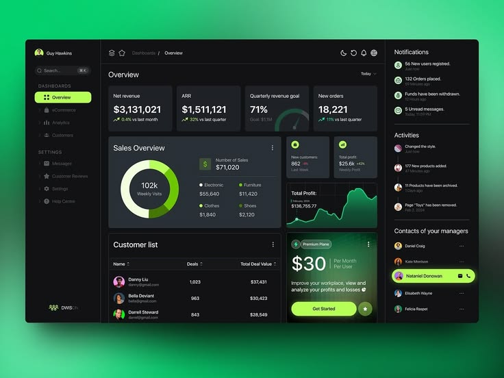 Fundamentos de UI