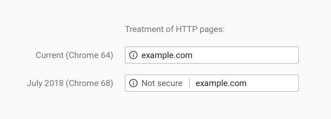 Screenshot showing how Google denotes non-SSL sites