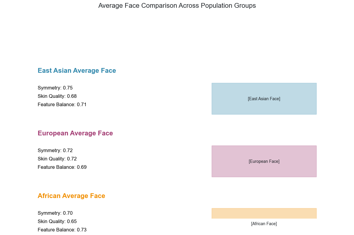 Average Face Comparison