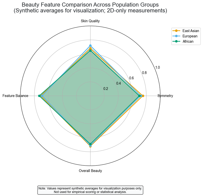 Feature Comparison Radar Chart