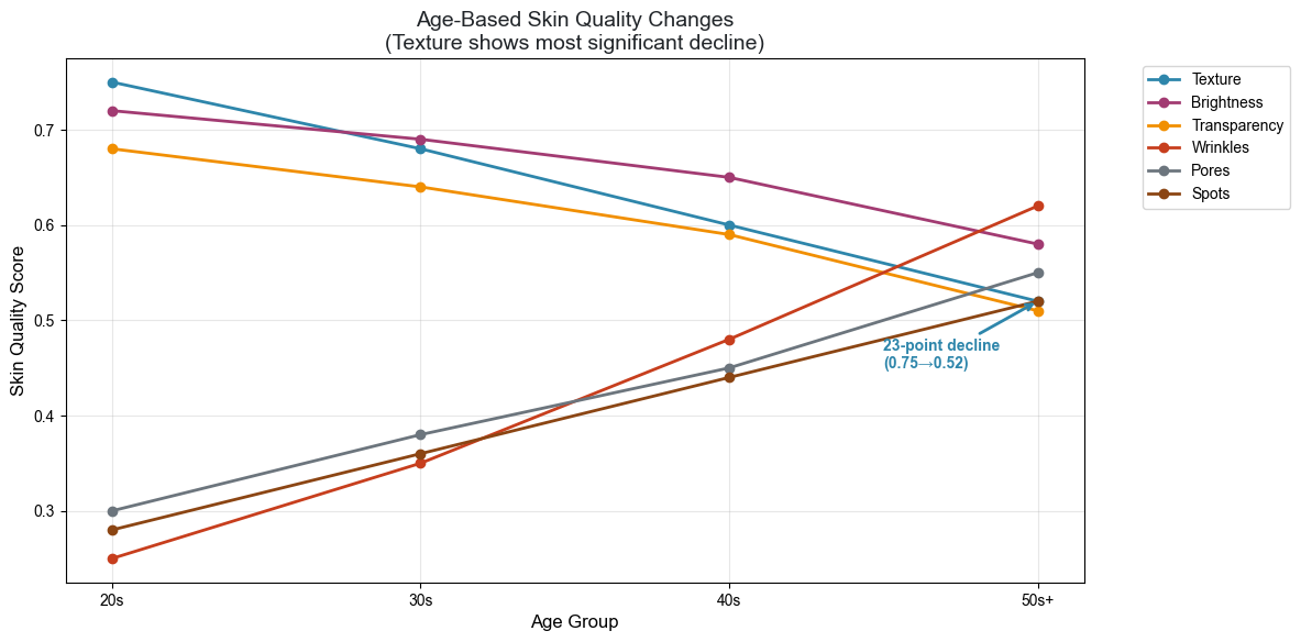 Age-Skin Quality Changes